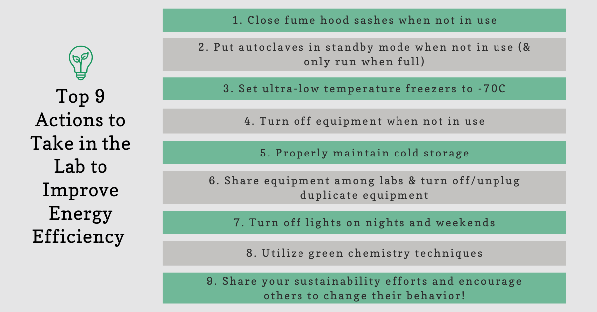 9 steps to take to save energy in labs