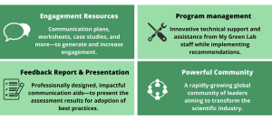 green diagram of certification