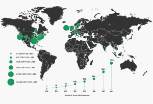 certification impact map
