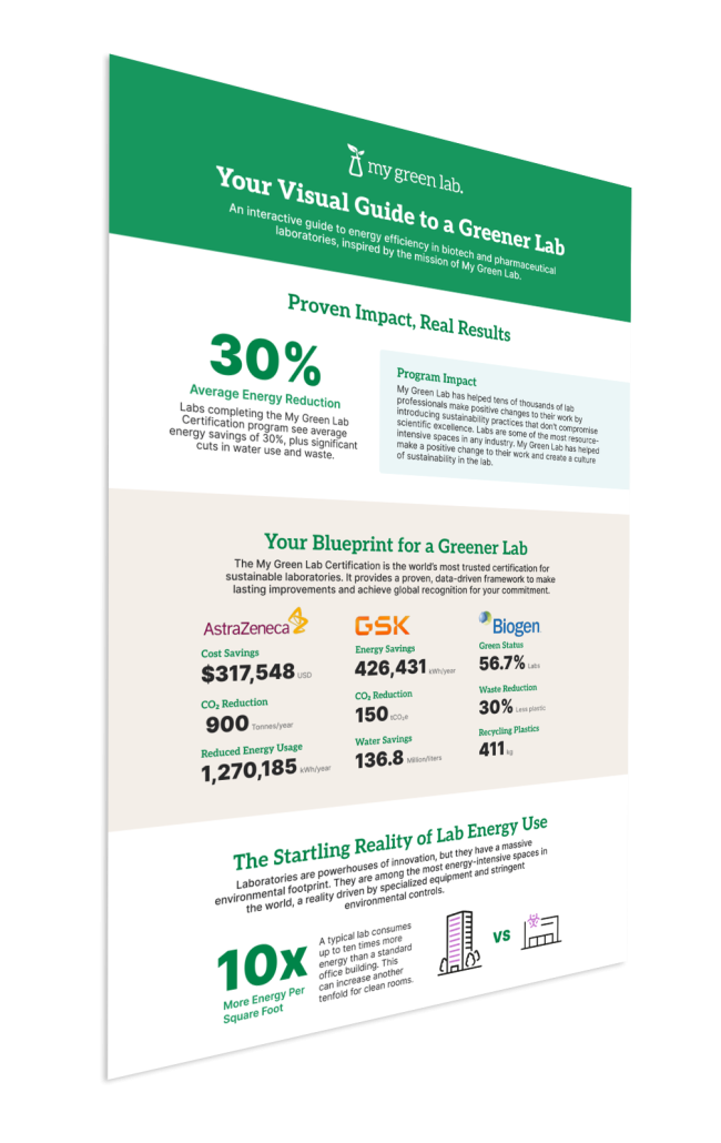 free infographic to see a data-driven breakdown of a lab's biggest energy drains