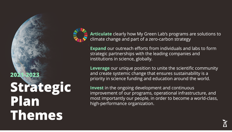 my green lab strategic plan 2022