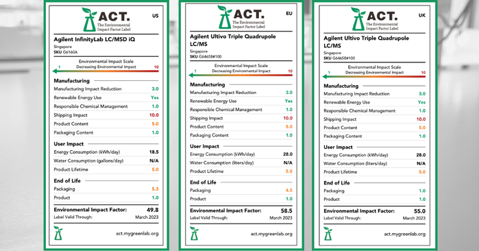 act labels