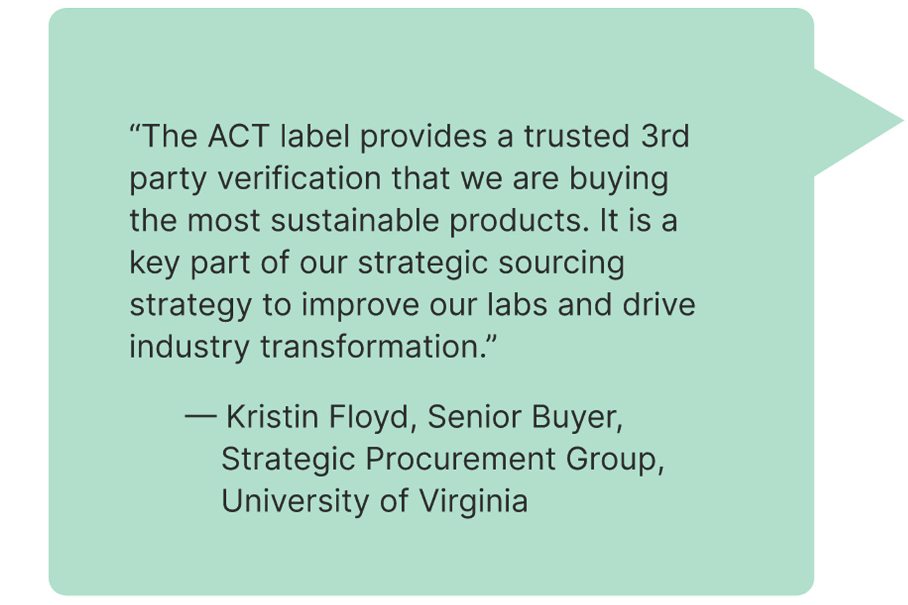 ACT ecolabel is 3rd party verified