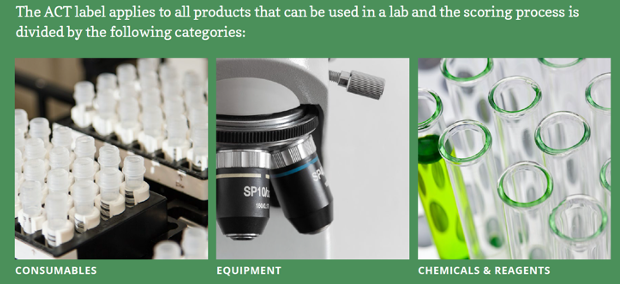 science lab tools