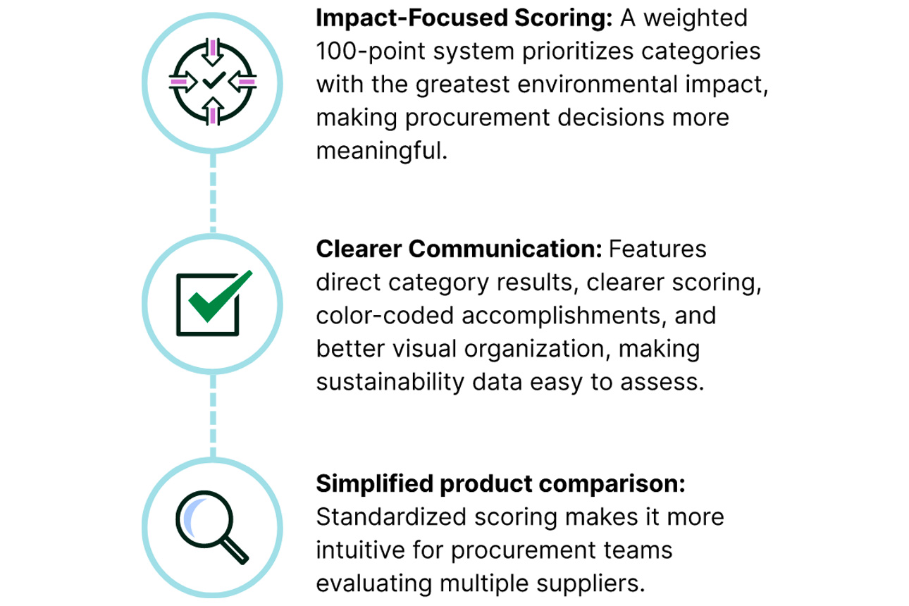 ACT improvements, stronger scoring, product comparison