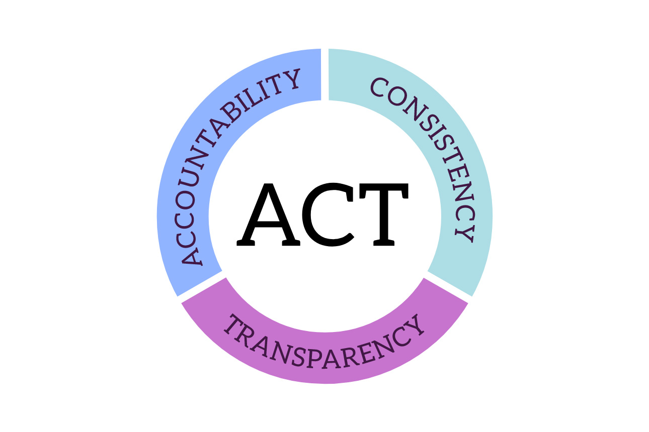 ACT accountability, consistency, transparency with ecolabels