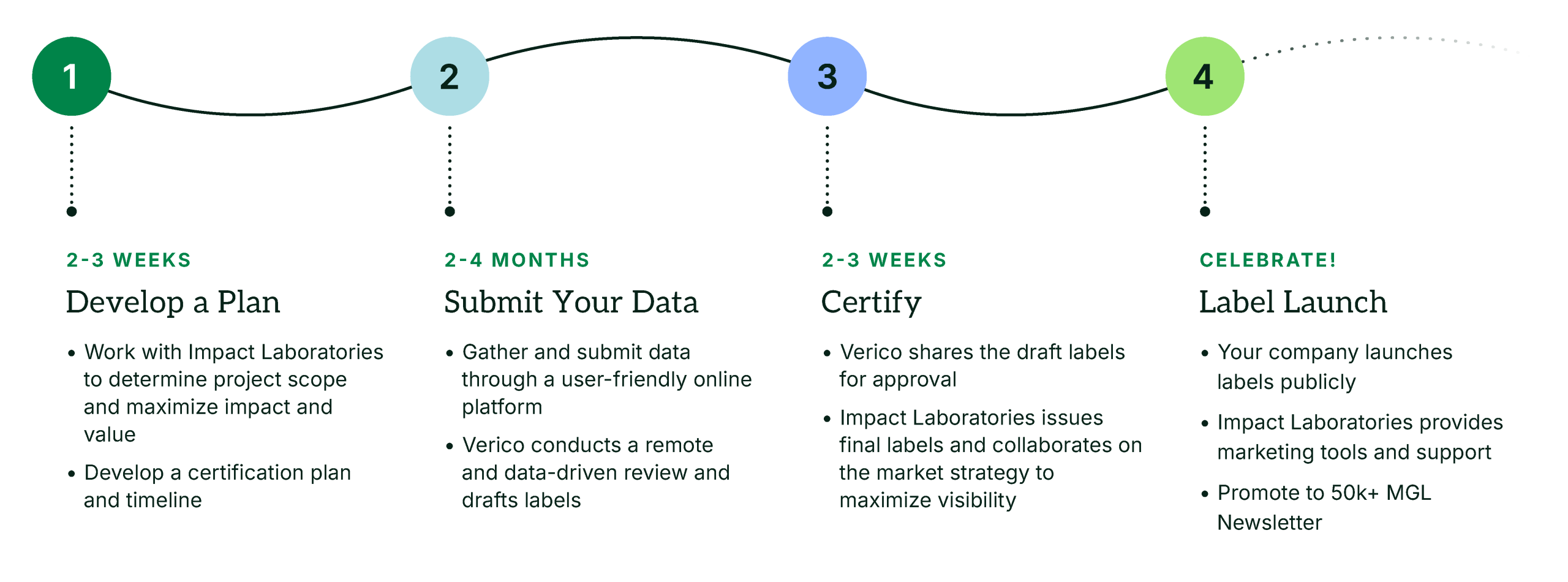 How the ACT Ecolabel program works