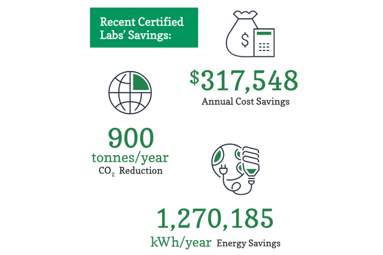 certified labs savings in cost, tonne reduction, and kWh energy savings