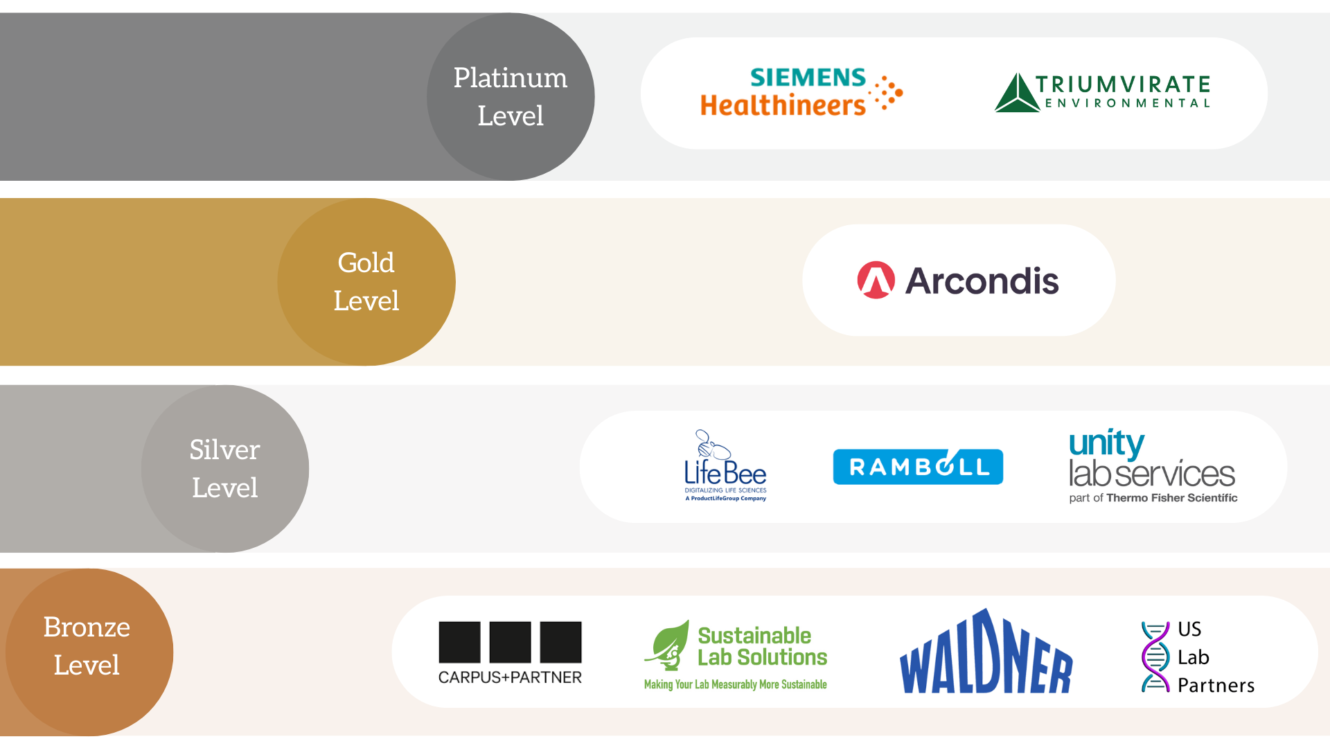 accelerator partnership tiers