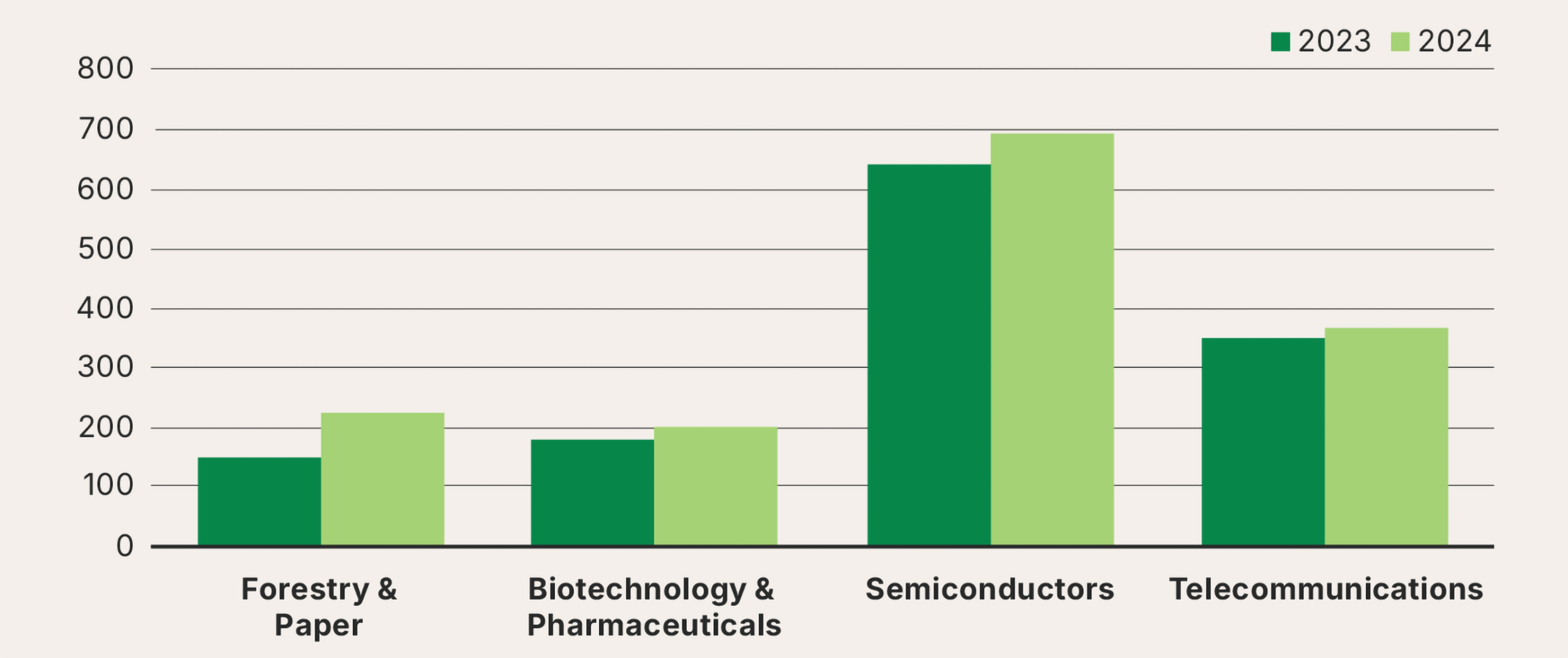 Total Sector Carbon Emmissions