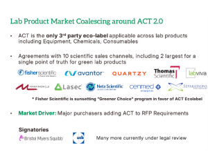 ACT label supplier channel partners