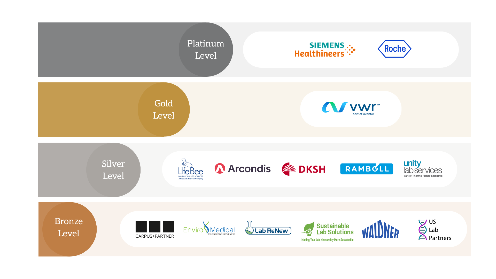 accelerator partner tiers