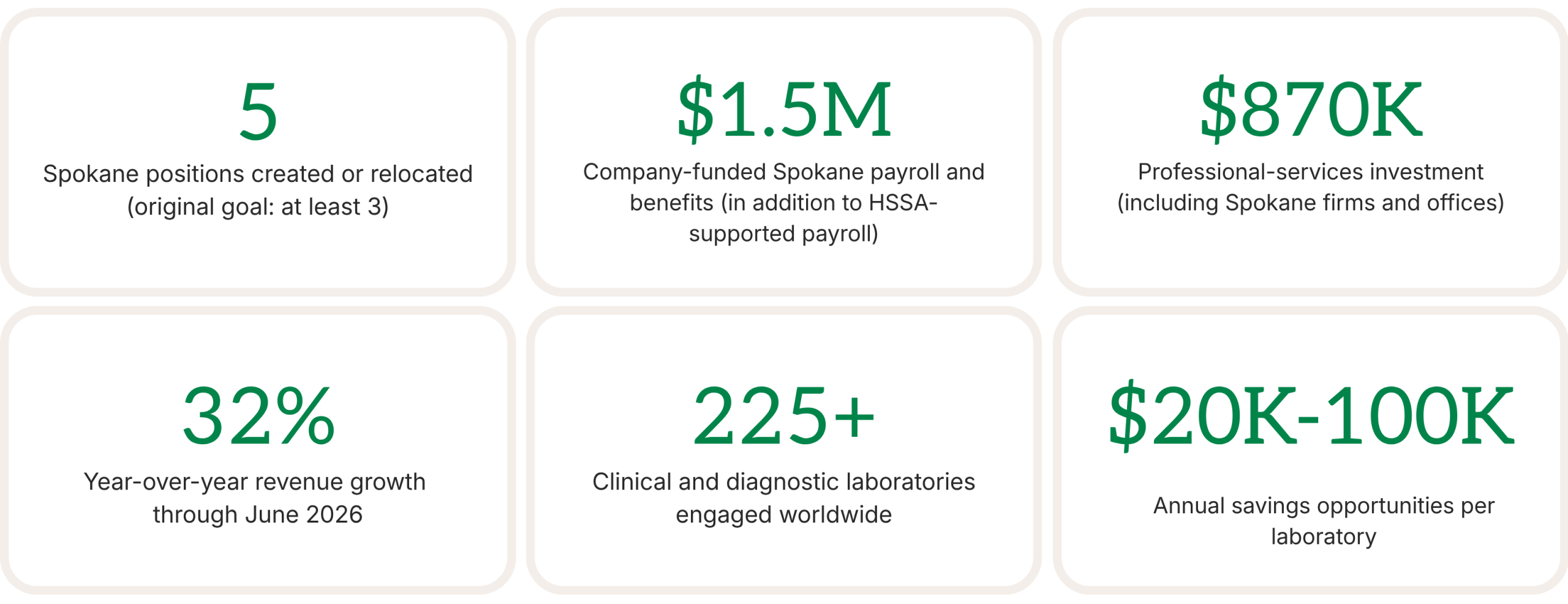 HSSA impact at a glance